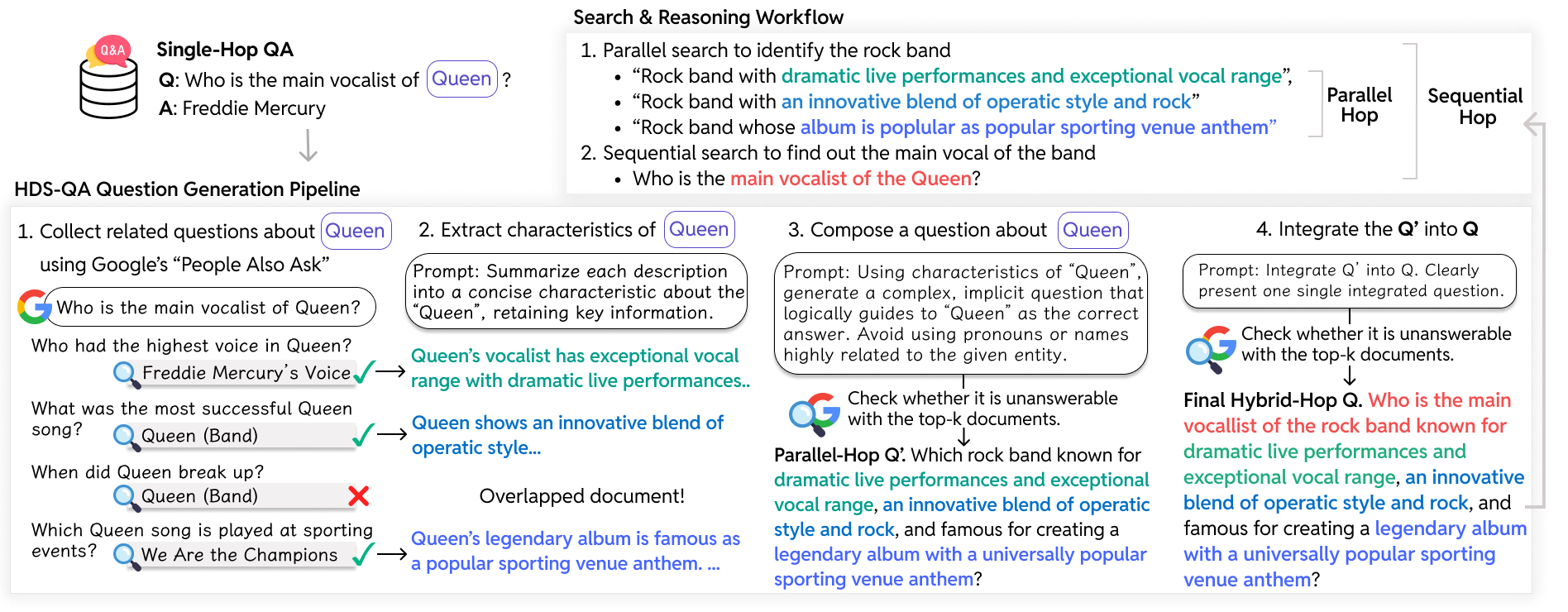 Pipeline for HDS-QA question generation